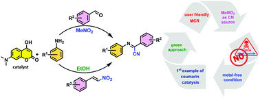 Graphical abstract: Nitromethane as a surrogate cyanating agent: 7-N,N-dimethylamino-4-hydroxycoumarin-catalyzed, metal-free synthesis of α-iminonitriles
