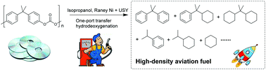 Graphical abstract: Direct synthesis of a high-density aviation fuel using a polycarbonate