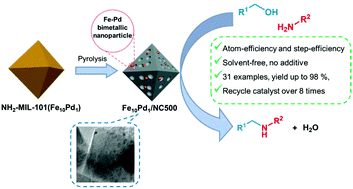 Graphical abstract: Synthesis of an Fe–Pd bimetallic catalyst for N-alkylation of amines with alcohols via a hydrogen auto-transfer methodology