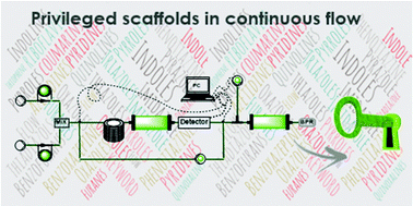 Graphical abstract: Flow synthesis approaches to privileged scaffolds – recent routes reviewed for green and sustainable aspects