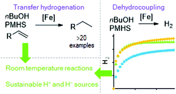 Graphical abstract: Room temperature iron catalyzed transfer hydrogenation using n-butanol and poly(methylhydrosiloxane)