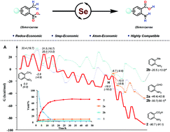 Graphical abstract: Selenium-catalyzed intramolecular atom- and redox-economical transformation of o-nitrotoluenes into anthranilic acids