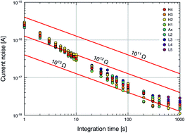 Graphical abstract: U–Pb ID-TIMS geochronology using ATONA amplifiers