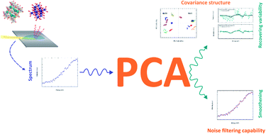 Graphical abstract: Selecting and visualizing the spectral variability relevant for sample classification using principal component analysis