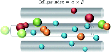 Graphical abstract: Application of neon as a collision gas – a cell gas index for collision/reaction cell-ICP-MS determination