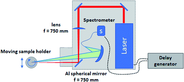 Graphical abstract: Rapid chemical analysis of steel slag by laser-induced breakdown spectroscopy for near-the-line applications