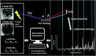 Graphical abstract: Extreme ultraviolet plasma spectroscopy of a pseudospark XUV source