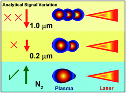 Graphical abstract: Plasma imaging for physical variations in laser-induced aerosol plasma with particle size increase