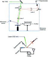 Graphical abstract: Gated and non-gated silver detection using microwave-assisted laser induced breakdown spectroscopy