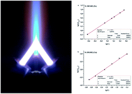 Graphical abstract: Atomic emission spectrometry analysis of metals and alloys using a two-jet arc plasma with spark sampling and calibration by solutions