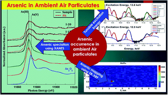 Graphical abstract: Synchrotron X-ray fluorescence and X-ray absorption near edge structure of low concentration arsenic in ambient air particulates