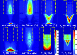 Graphical abstract: Radially resolved optical emission spectral imaging study of an atmospheric pressure μDBD jet for elucidating the effect of sample surface material on the underlying mechanisms