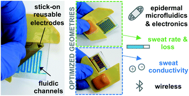 Graphical abstract: Skin-interfaced soft microfluidic systems with modular and reusable electronics for in situ capacitive sensing of sweat loss, rate and conductivity