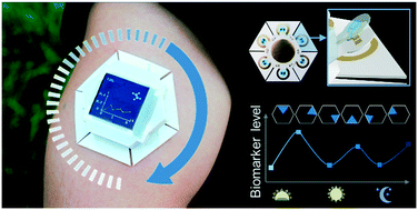Graphical abstract: An autonomous wearable system for diurnal sweat biomarker data acquisition