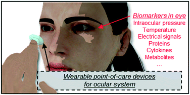 Graphical abstract: Recent progress on wearable point-of-care devices for ocular systems