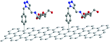 Graphical abstract: Covalent attachment of chitosan to graphene via click chemistry for superior antibacterial activity