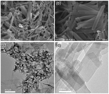 Graphical abstract: The surfactant-free bottom-up synthesis of ultrathin MOF nanosheets for the oxidation of isoeugenol to vanillin