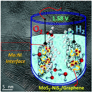 Graphical abstract: Scalable solid-state synthesis of MoS2–NiS2/graphene nanohybrids as bifunctional electrocatalysts for enhanced overall water splitting
