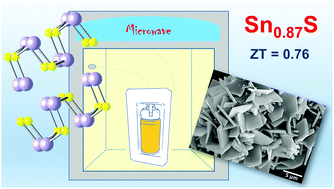 Graphical abstract: High thermoelectric performance of rapidly microwave-synthesized Sn1−δS