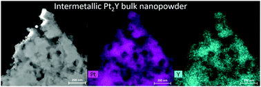 Graphical abstract: Simple chemical synthesis of intermetallic Pt2Y bulk nanopowder