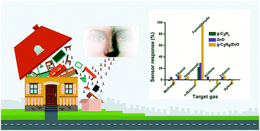 Graphical abstract: A highly sensitive, selective and room temperature operatable formaldehyde gas sensor using chemiresistive g-C3N4/ZnO
