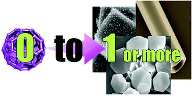 Graphical abstract: Zero-to-one (or more) nanoarchitectonics: how to produce functional materials from zero-dimensional single-element unit, fullerene