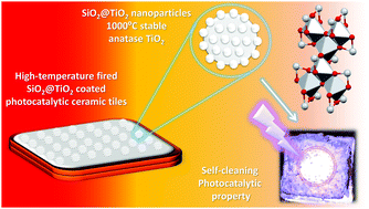 Graphical abstract: Thermally stable SiO2@TiO2 core@shell nanoparticles for application in photocatalytic self-cleaning ceramic tiles