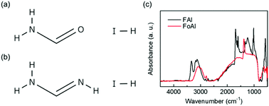 Graphical abstract: Formamide iodide: a new cation additive for inhibiting δ-phase formation of formamidinium lead iodide perovskite