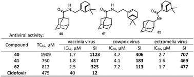 Graphical abstract: New chemical agents based on adamantane–monoterpene conjugates against orthopoxvirus infections