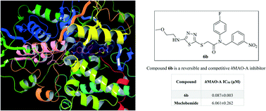 Graphical abstract: Novel 1,3,4-thiadiazole compounds as potential MAO-A inhibitors – design, synthesis, biological evaluation and molecular modelling