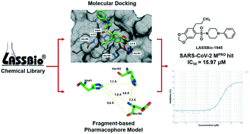 Graphical abstract: Identification of LASSBio-1945 as an inhibitor of SARS-CoV-2 main protease (MPRO) through in silico screening supported by molecular docking and a fragment-based pharmacophore model
