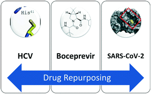 Graphical abstract: Repurposing the HCV NS3–4A protease drug boceprevir as COVID-19 therapeutics
