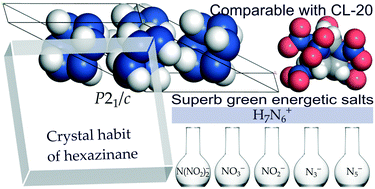 Graphical abstract: Theoretical evaluation of hexazinane as a basic component of nitrogen-rich energetic onium salts