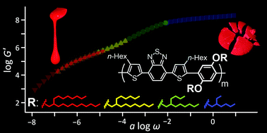Graphical abstract: Consistent red luminescence in π-conjugated polymers with tuneable elastic moduli over five orders of magnitude