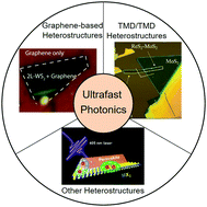 Graphical abstract: 2D van der Waals heterostructures: processing, optical properties and applications in ultrafast photonics