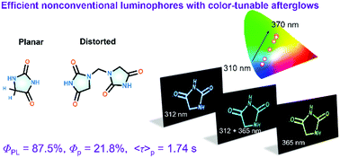 Graphical abstract: Nonconventional luminophores with unprecedented efficiencies and color-tunable afterglows