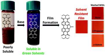 Graphical abstract: Acid dyeing for green solvent processing of solvent resistant semiconducting organic thin films