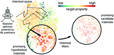 Graphical abstract: Machine-learning-assisted search for functional materials over extended chemical space