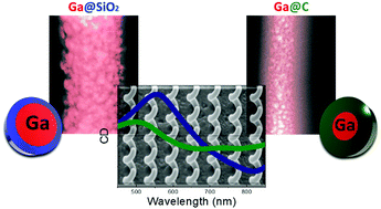 Graphical abstract: Gallium chiral nanoshaping for circular polarization handling