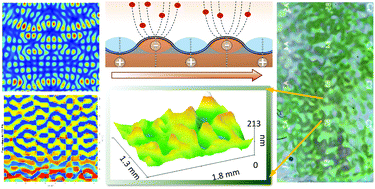 Graphical abstract: Patterning and control of the nanostructure in plasma thin films with acoustic waves: mechanical vs. electrical polarization effects