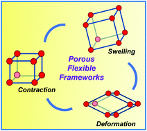 Graphical abstract: Porous flexible frameworks: origins of flexibility and applications