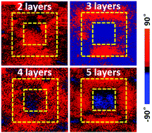 Graphical abstract: Layer-dependent ferroelectricity in 2H-stacked few-layer α-In2Se3