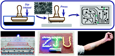 Graphical abstract: Recyclable conductive nanoclay for direct in situ printing flexible electronics