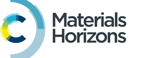 Graphical abstract: Announcing the new Materials Horizons Community Board
