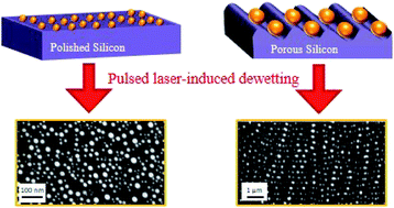 Graphical abstract: Gold nanoparticle assembly on porous silicon by pulsed laser induced dewetting