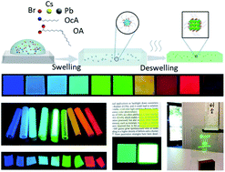 Graphical abstract: Ligand assisted swelling–deswelling microencapsulation (LASDM) for stable, color tunable perovskite–polymer composites