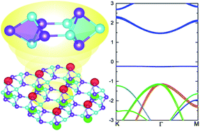 Graphical abstract: B5N5 monolayer: a room-temperature light element antiferromagnetic insulator