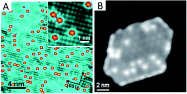 Graphical abstract: A perspective on oxide-supported single-atom catalysts