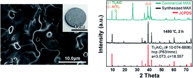 Graphical abstract: Synthesis of high quality 2D carbide MXene flakes using a highly purified MAX precursor for ink applications