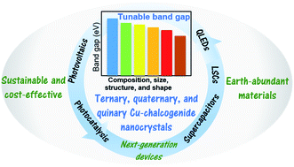 Graphical abstract: Multinary copper-based chalcogenide nanocrystal systems from the perspective of device applications